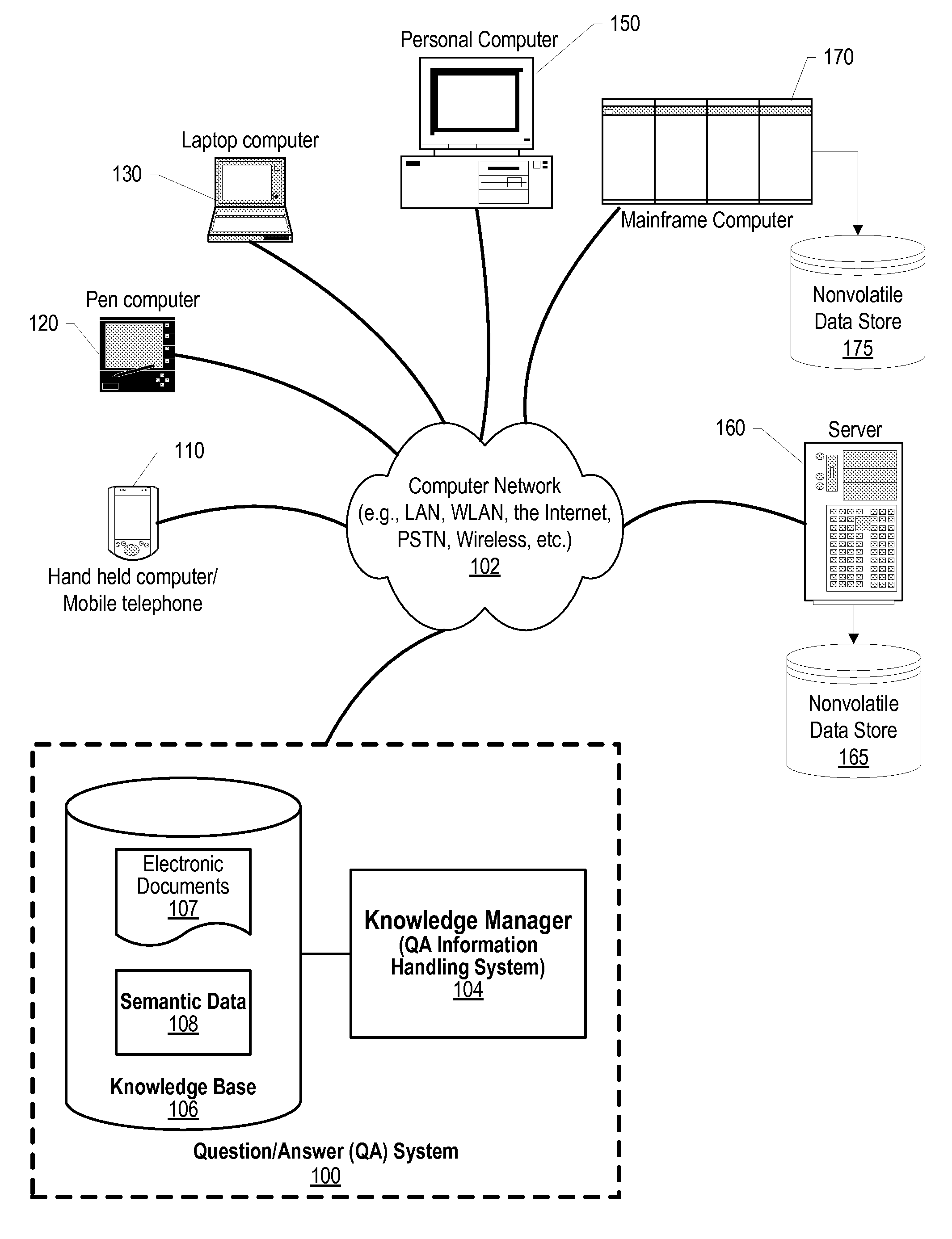 Generating a Superset of Question/Answer Action Paths Based on Dynamically Generated Type Sets