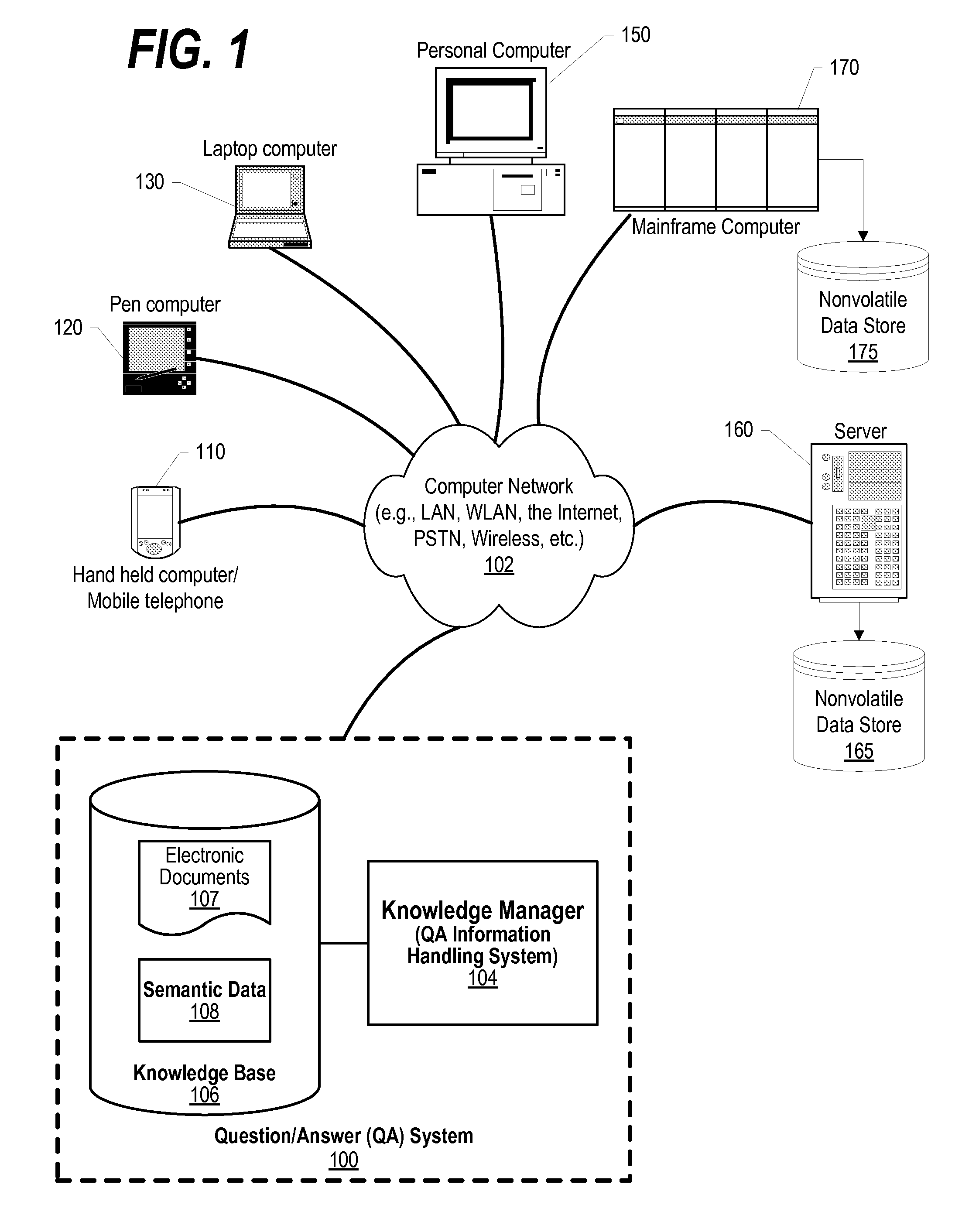 Generating a Superset of Question/Answer Action Paths Based on Dynamically Generated Type Sets