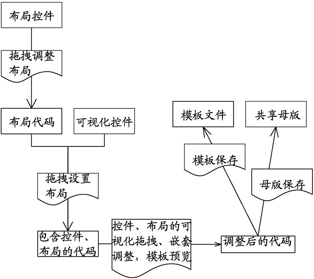 Producing method of visualized website template