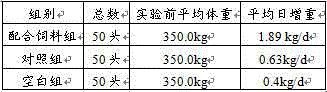 Cattle formula feed and preparation method thereof