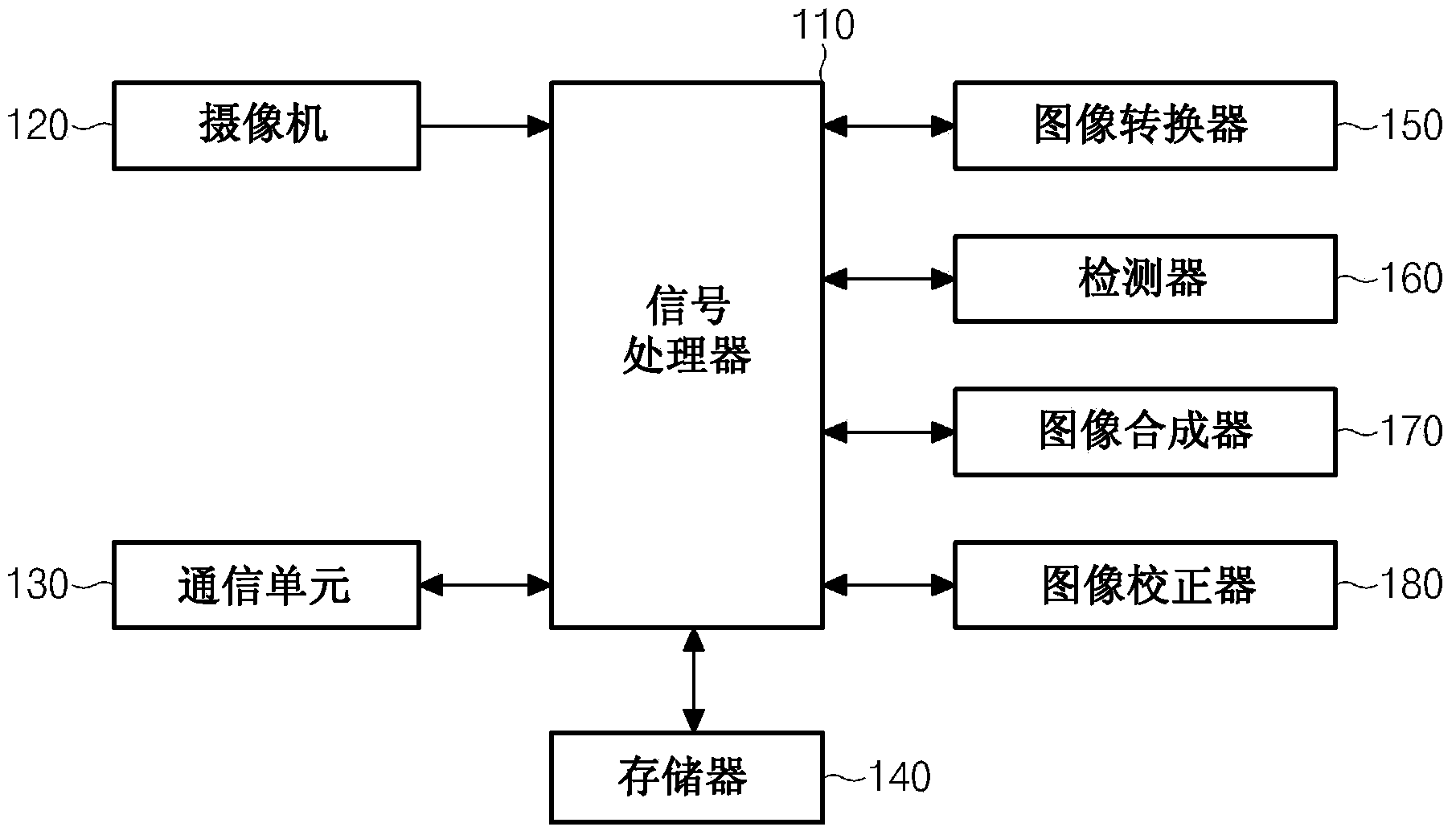 Apparatus and method for providing avm image