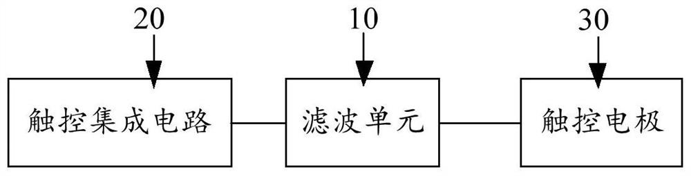 Signal processing method and circuit, touch display device