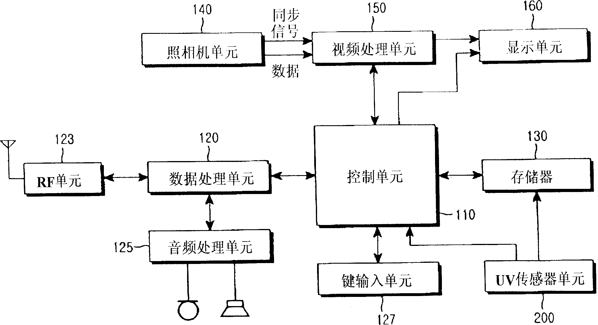 Service implementing method and apparatus based on an ultraviolet index in a mobile terminal