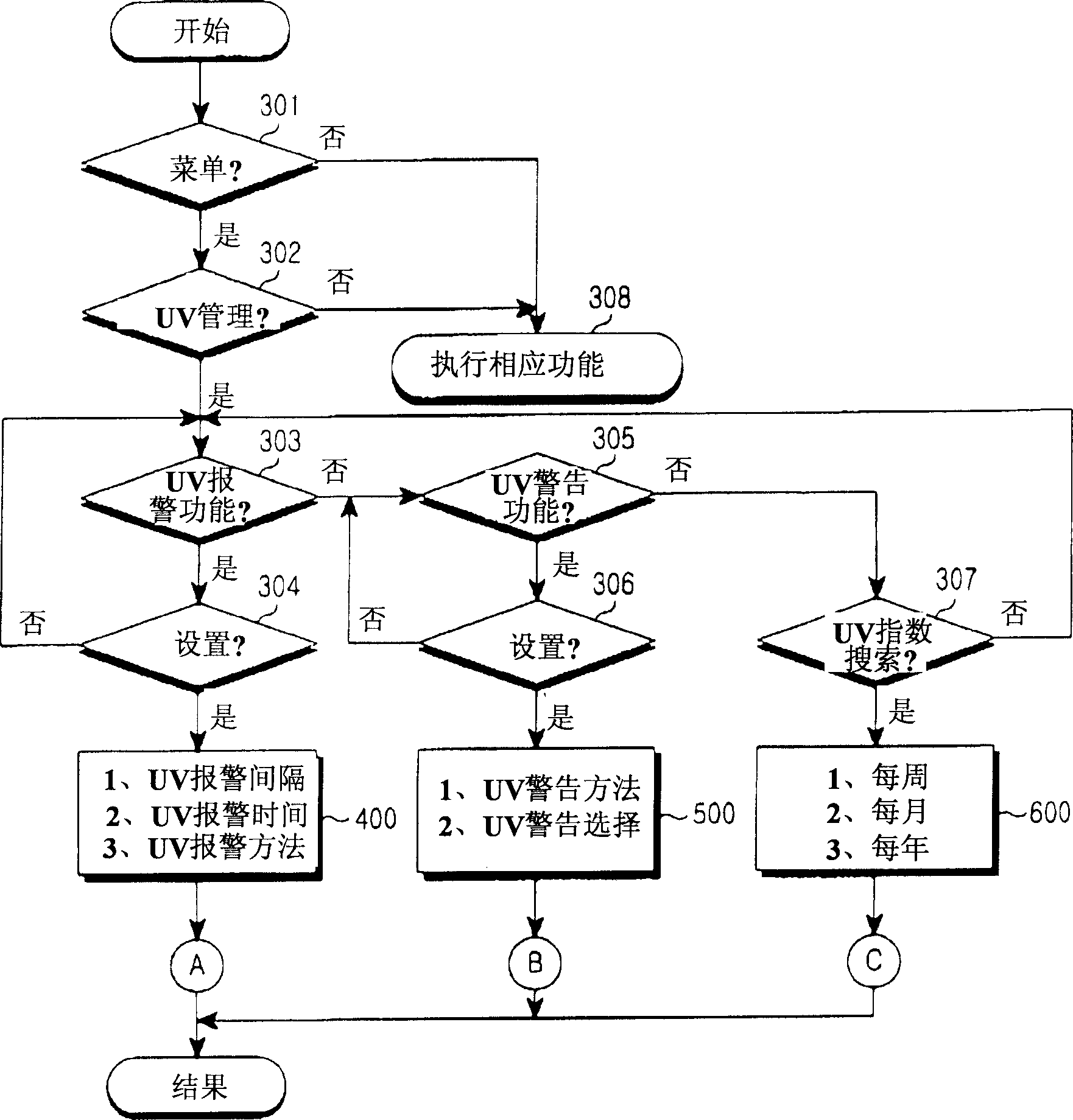 Service implementing method and apparatus based on an ultraviolet index in a mobile terminal