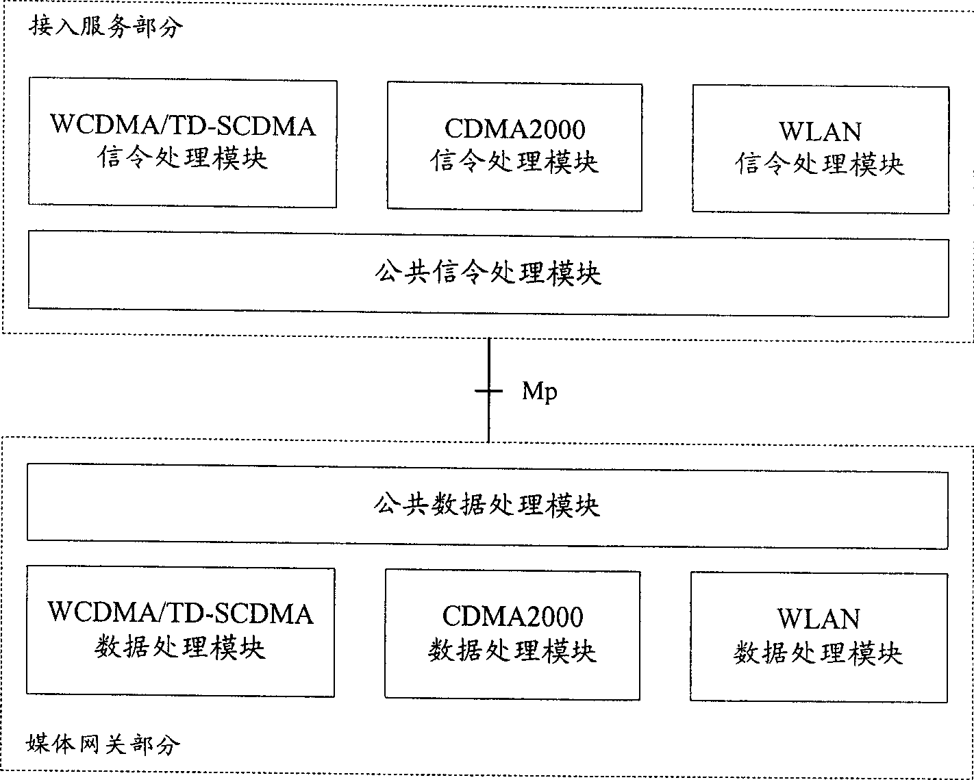 A multi-protocol data gateway and method for implementing communication thereof