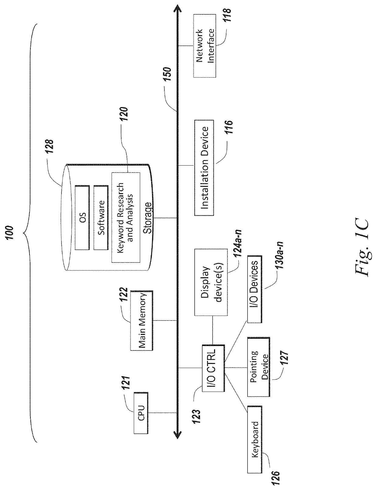 Systems and methods for semantic keyword analysis