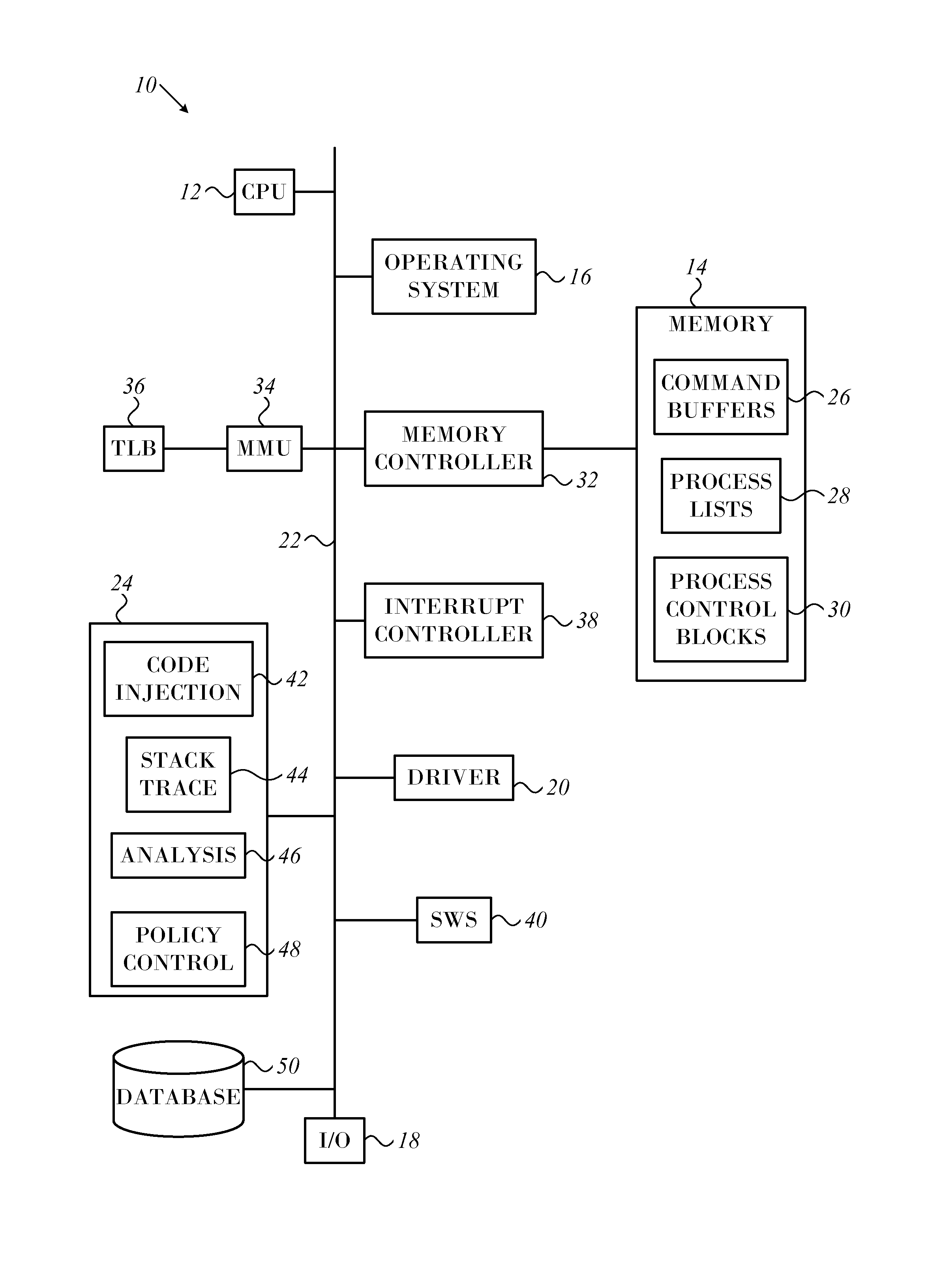 Mitigating malware code injections using stack unwinding