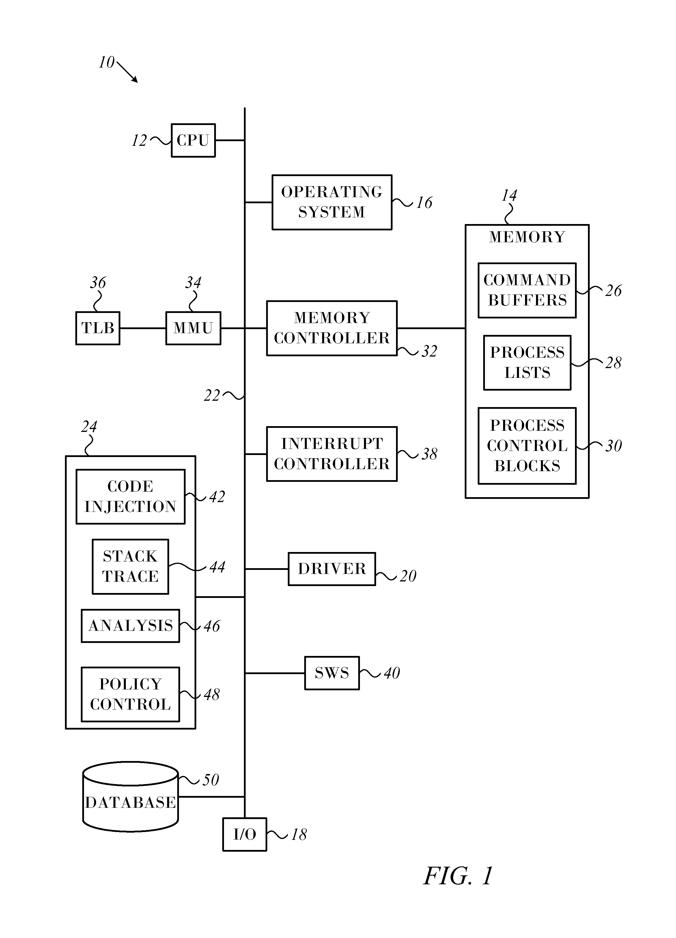 Mitigating malware code injections using stack unwinding