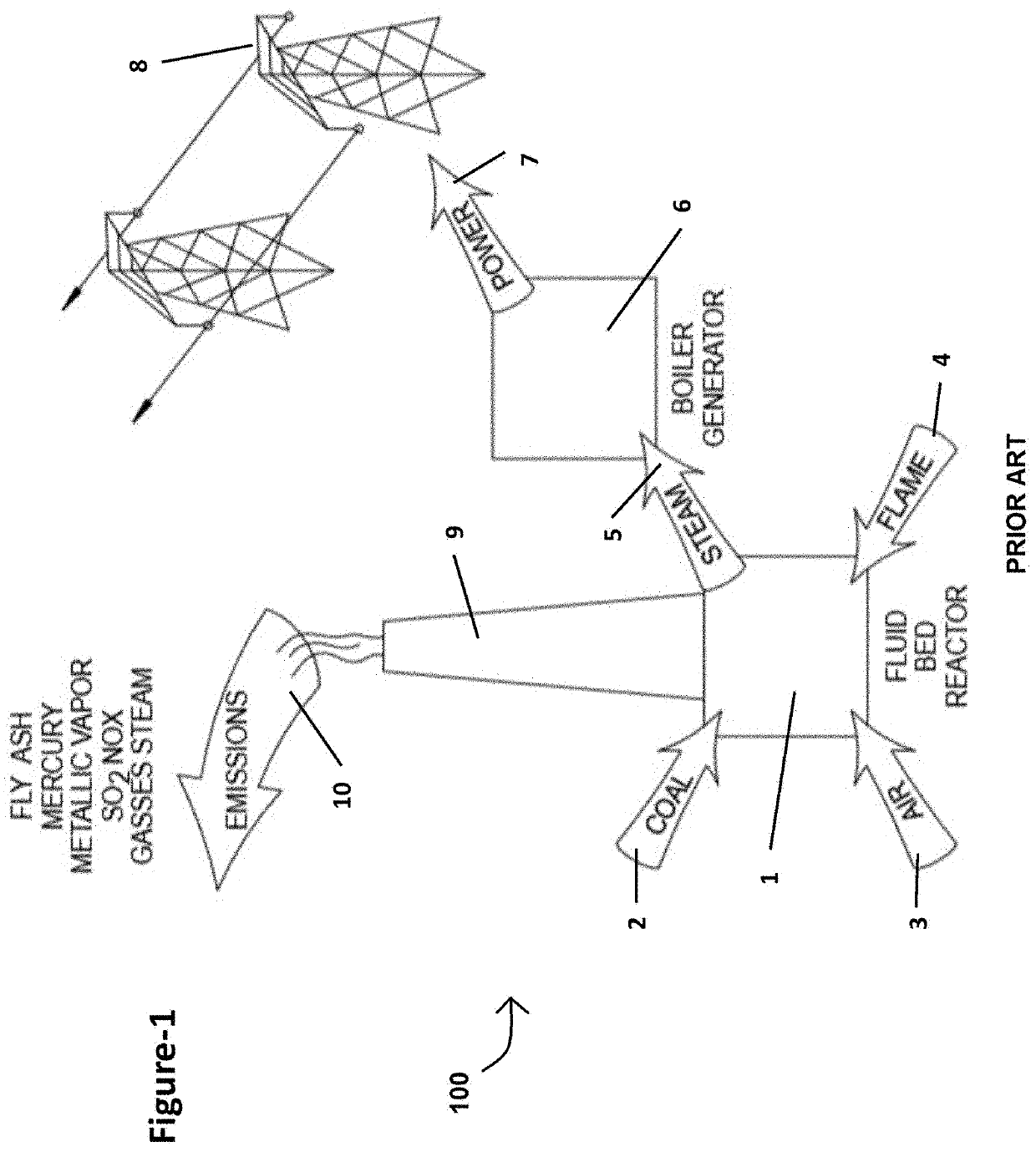 Extraction of target materials using czts sorbent