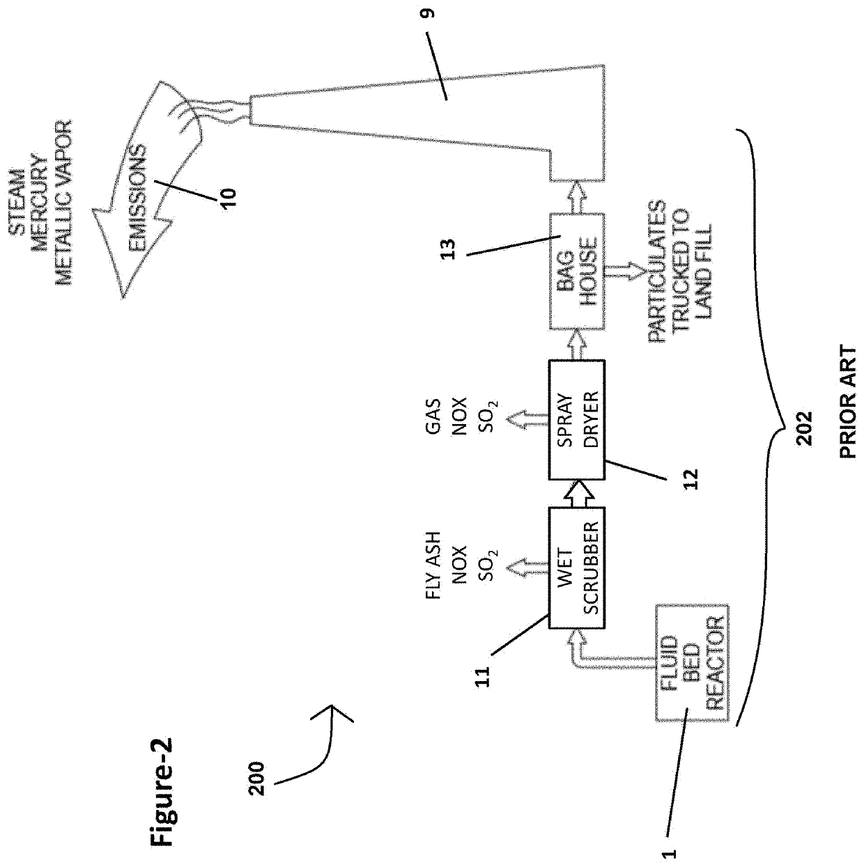 Extraction of target materials using czts sorbent