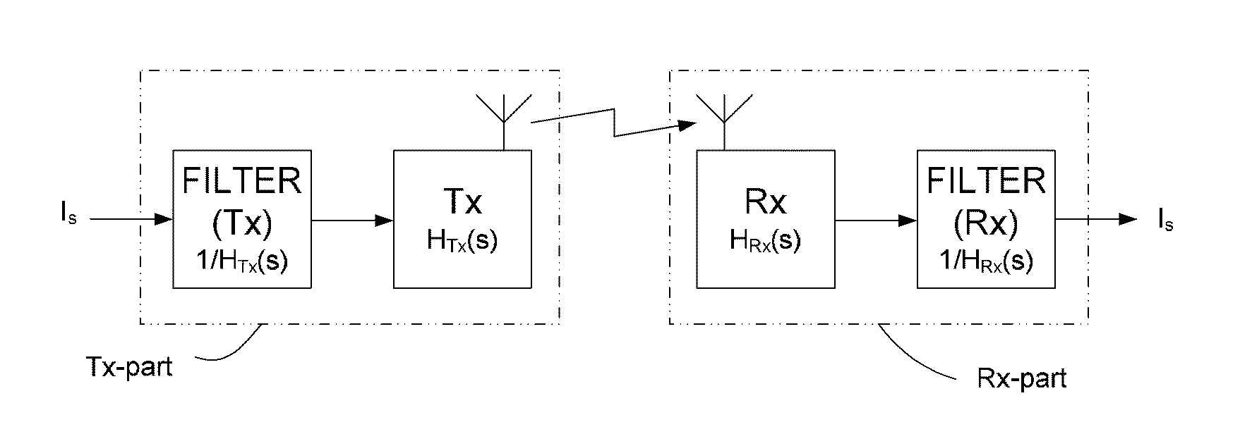 Wireless communication system with a modulation bandwidth comparable to or exceeding the bandwidth of the transmitter and/or receiver antennas