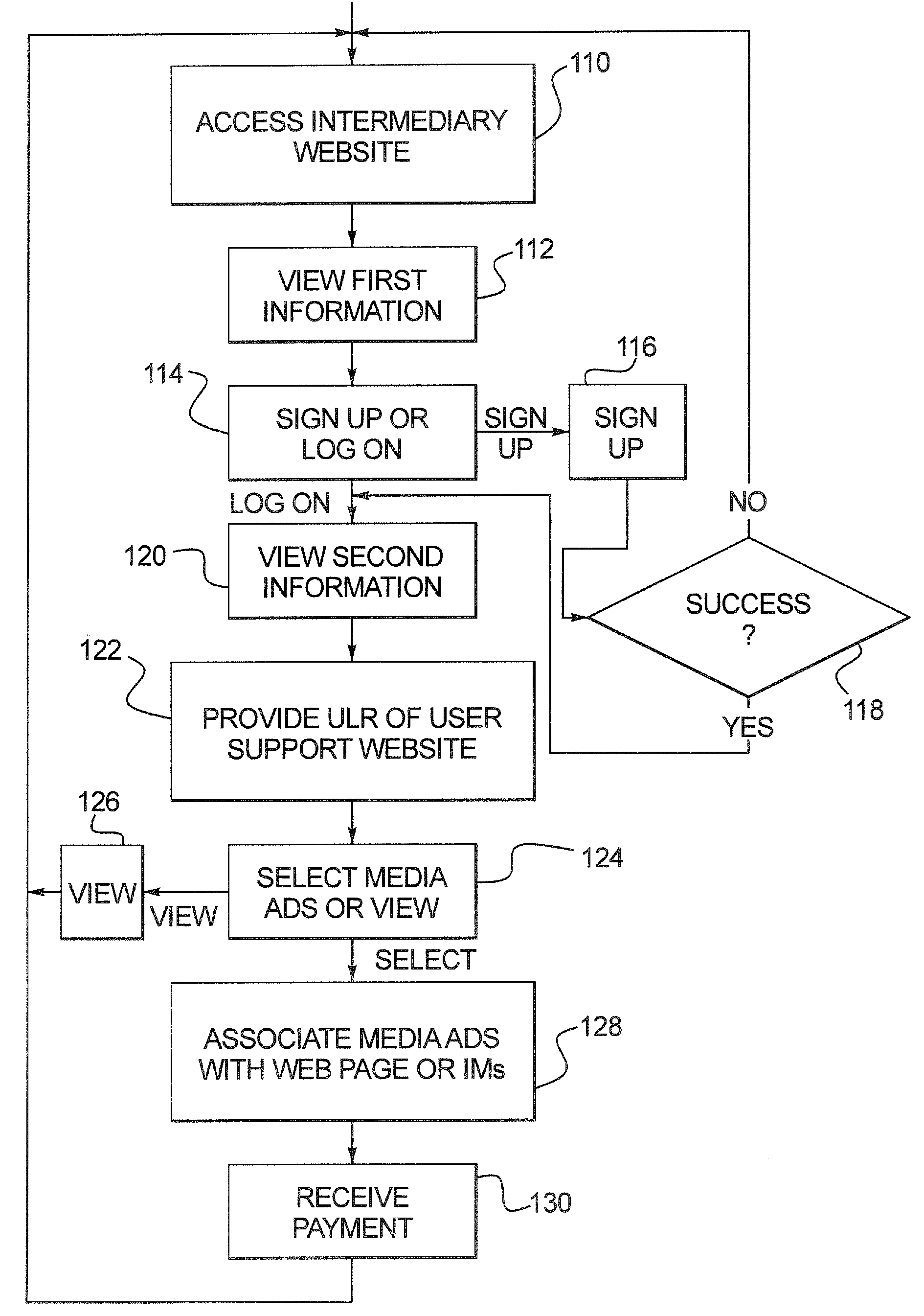 Placement of and access to media advertisements on websites