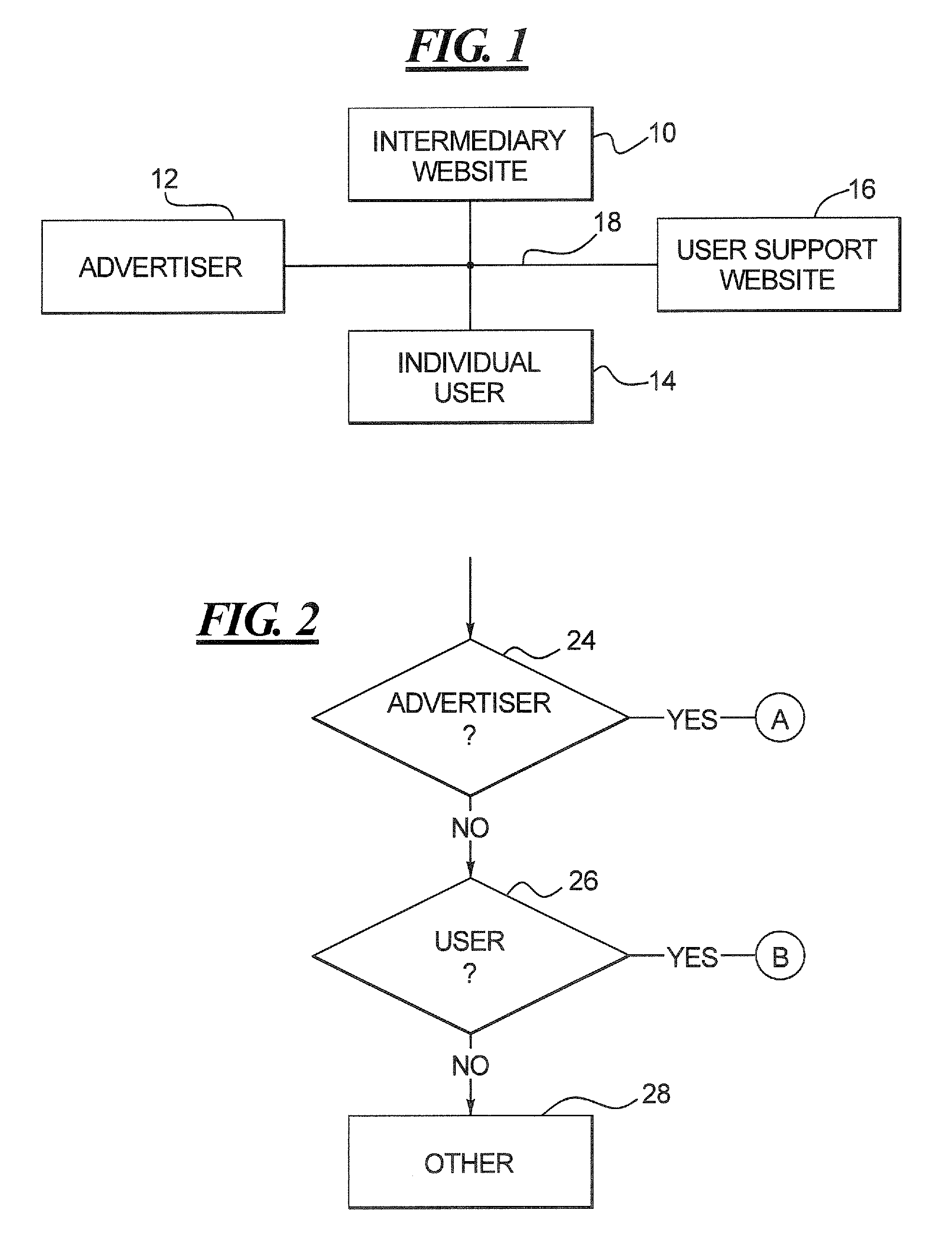 Placement of and access to media advertisements on websites