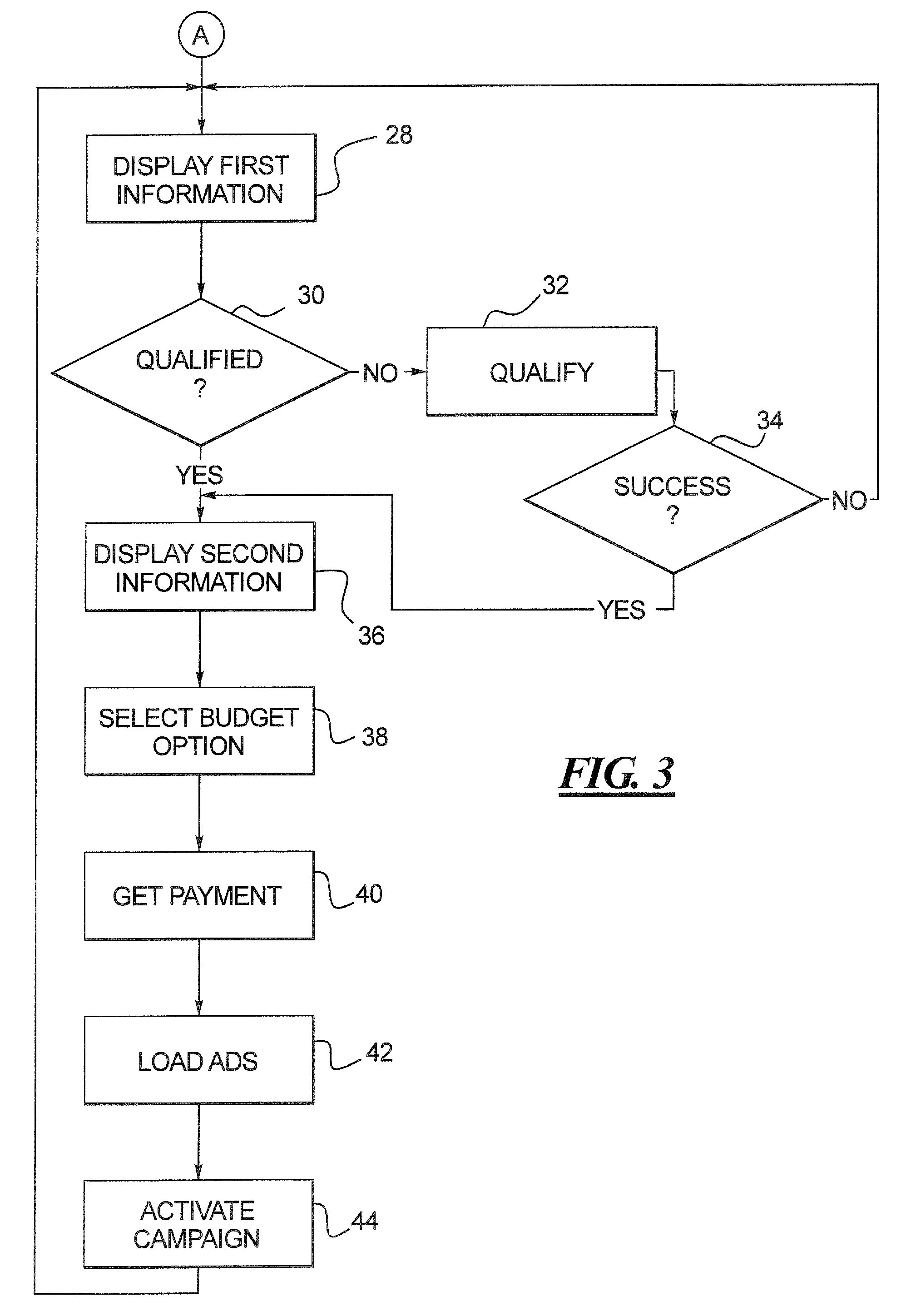 Placement of and access to media advertisements on websites