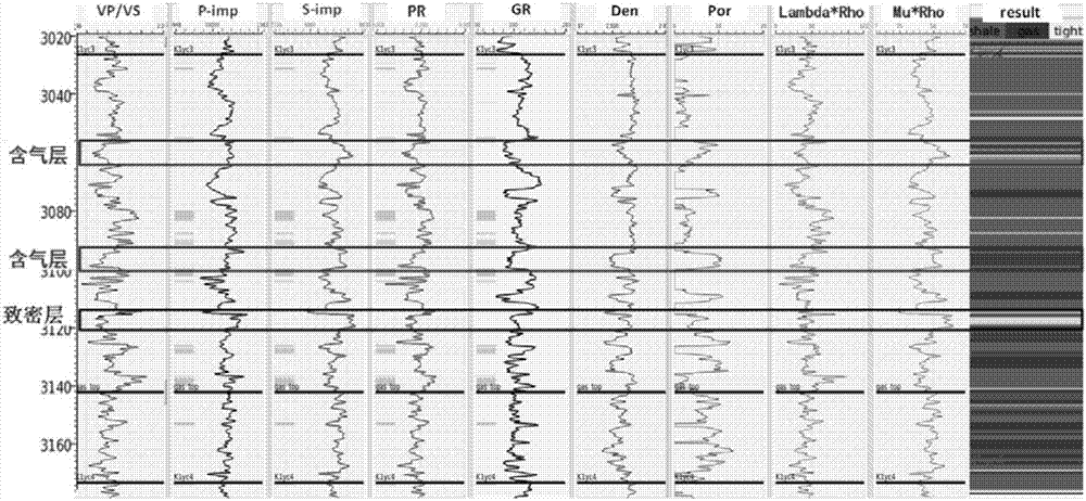 A seismic lithofacies prediction method and device based on naive Bayesian classification