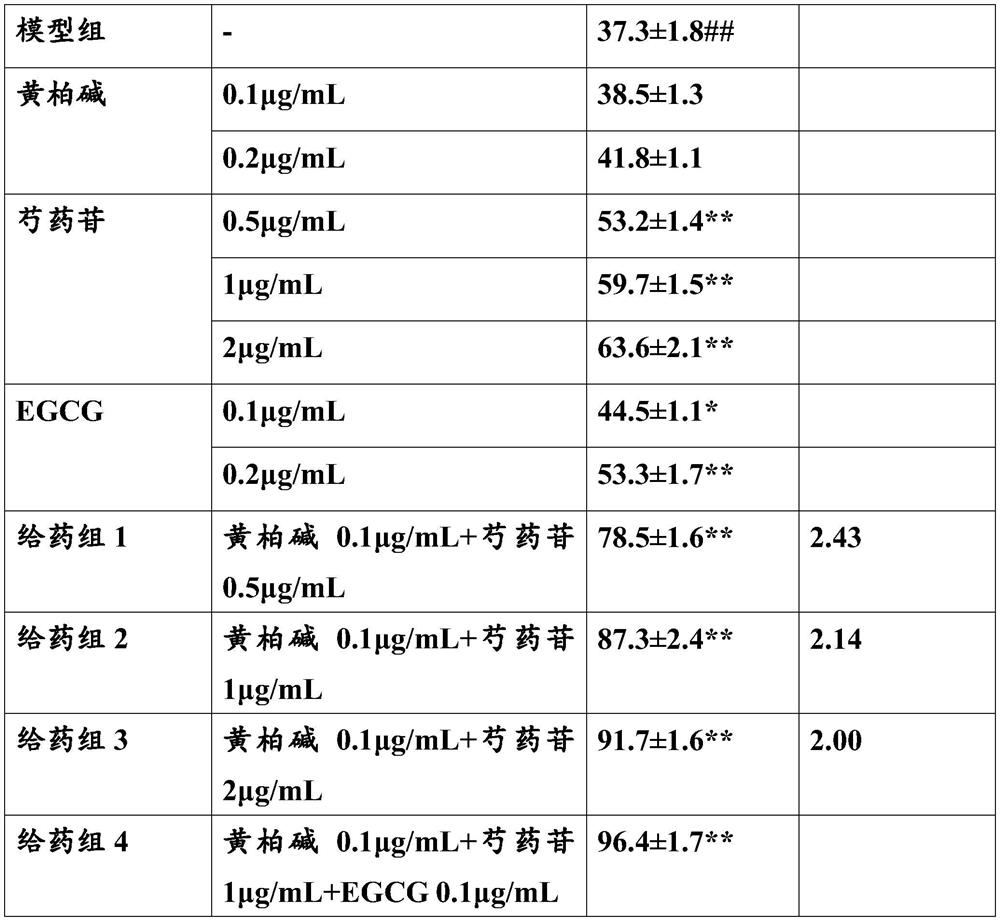 A pharmaceutical composition for preventing and treating cerebral infarction