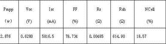 Silver paste for back face of lead-free crystal silicon solar cell and preparation method thereof