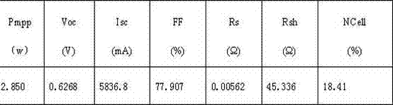 Silver paste for back face of lead-free crystal silicon solar cell and preparation method thereof