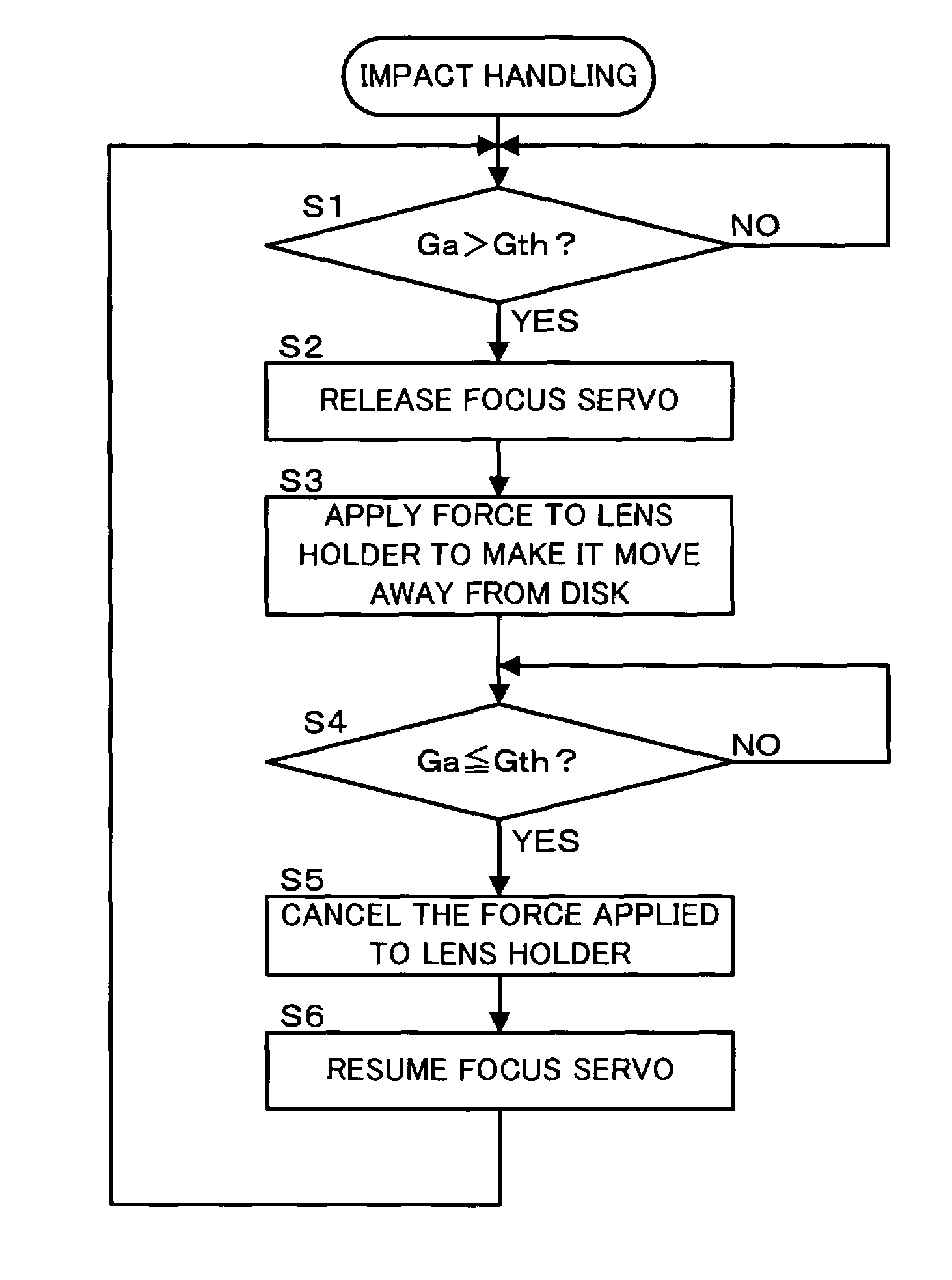 Optical disk device capable of preventing collision between disk and objective lens, and control method thereof