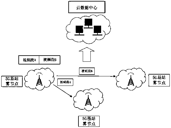 5G base station-based video data processing and transmission method and system