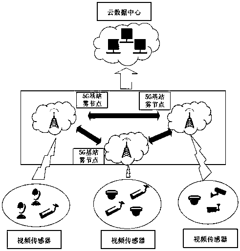 5G base station-based video data processing and transmission method and system