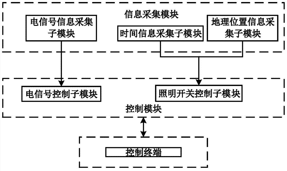 Outdoor centralized power supply system with charging function