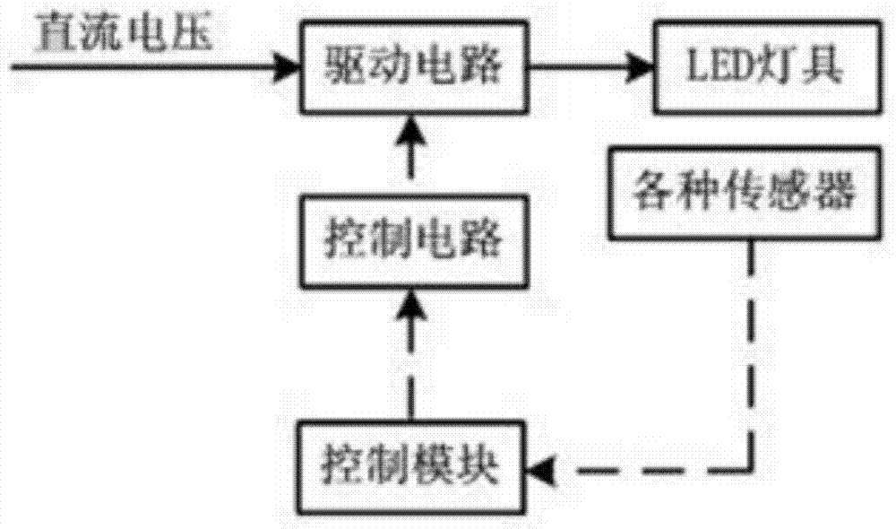 Outdoor centralized power supply system with charging function