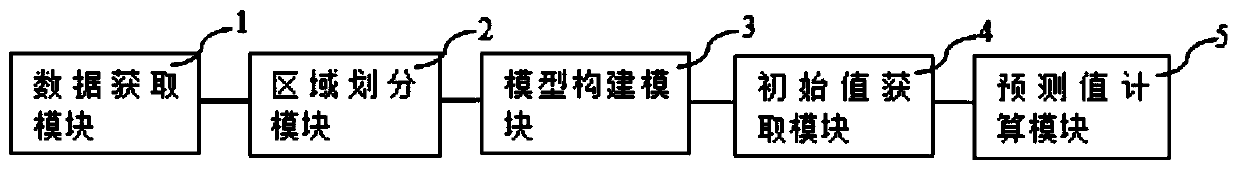 Surface temperature downscaling method, system and device based on XGBoost learning algorithm