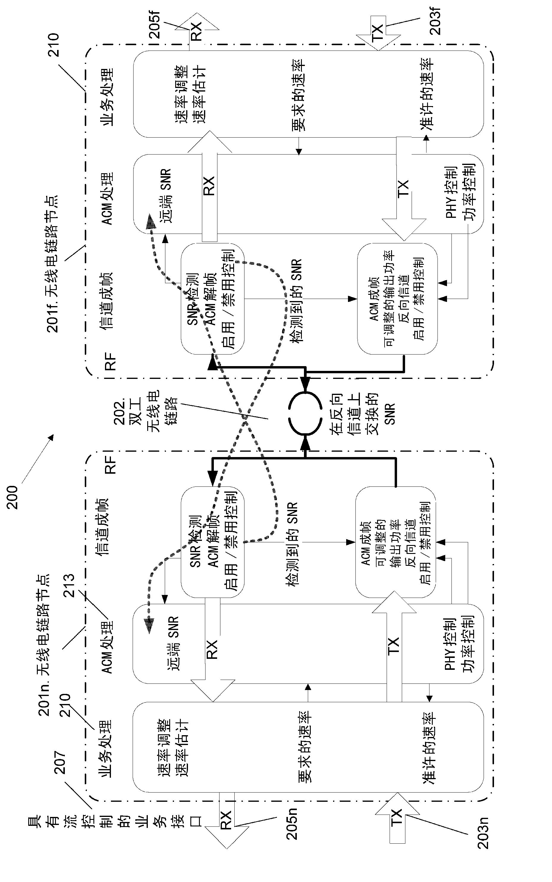 Rate optimized power consumption in micro wave radio links