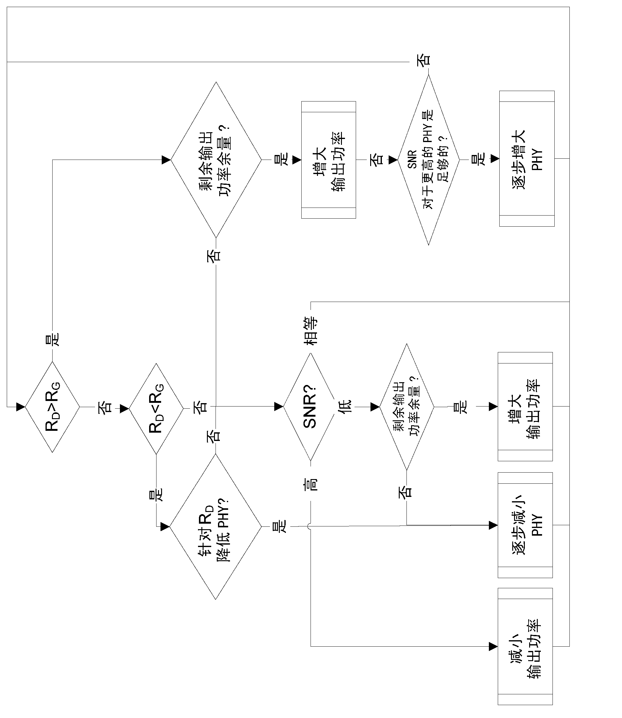 Rate optimized power consumption in micro wave radio links