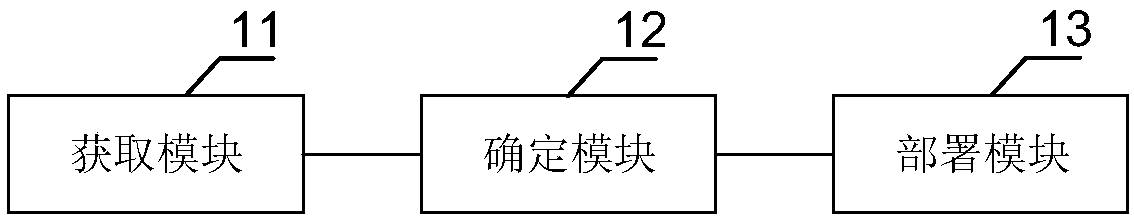 Device, method and system for deploying server and computer readable storage medium