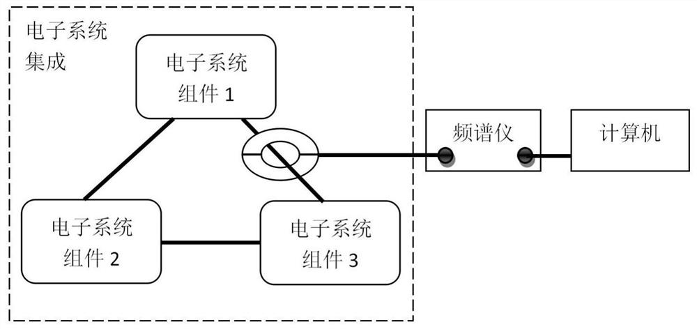 Electromagnetic interference monitoring and positioning method