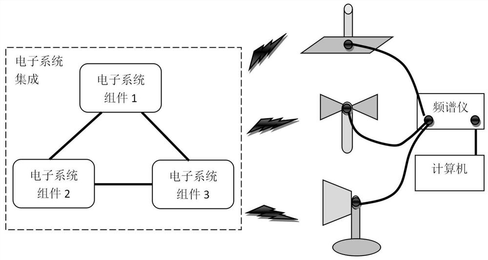 Electromagnetic interference monitoring and positioning method