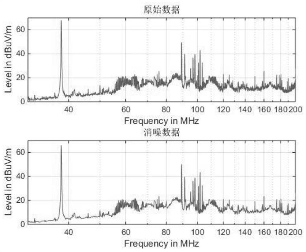 Electromagnetic interference monitoring and positioning method