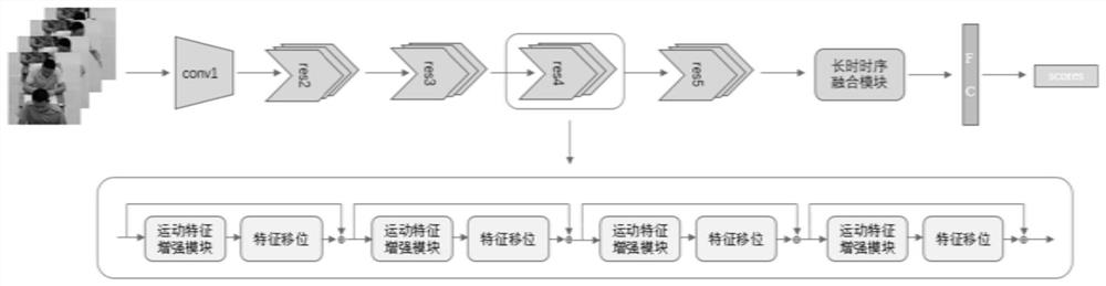 Examination room cheating behavior analysis method based on motion feature enhancement and long time sequence modeling