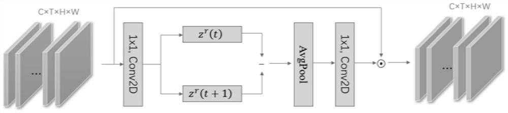 Examination room cheating behavior analysis method based on motion feature enhancement and long time sequence modeling