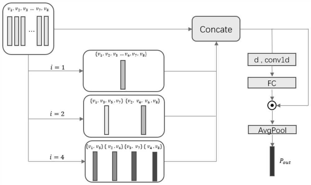 Examination room cheating behavior analysis method based on motion feature enhancement and long time sequence modeling