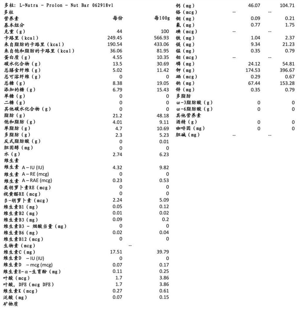 Nutrition bar for intermittent fasting-mimicking