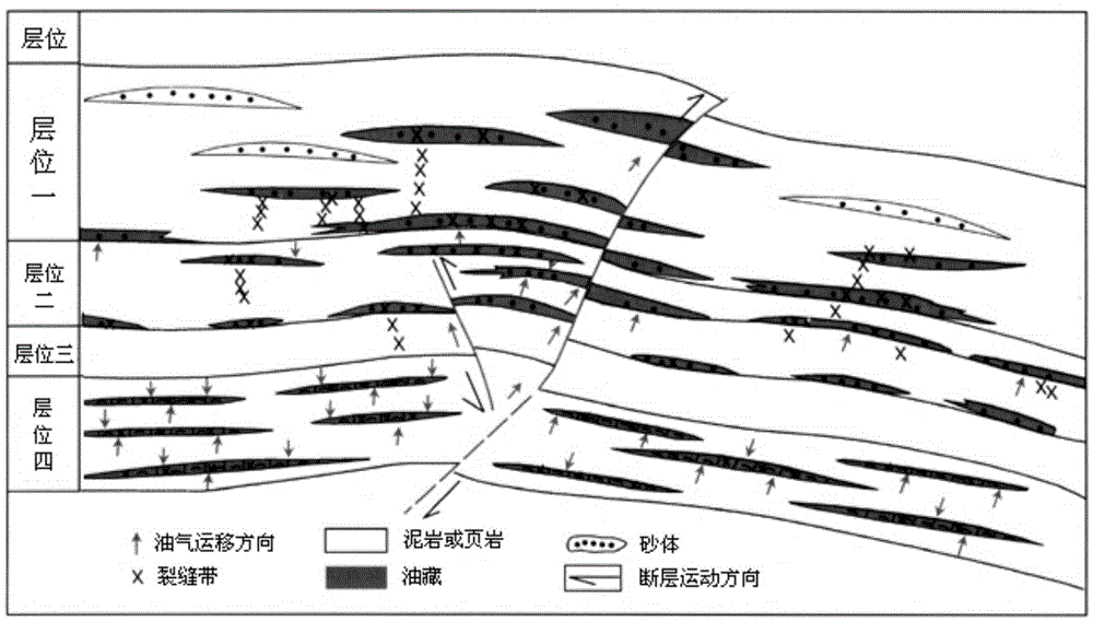 A three-dimensional fracturing design method for horizontal wells in tight sandstone reservoirs