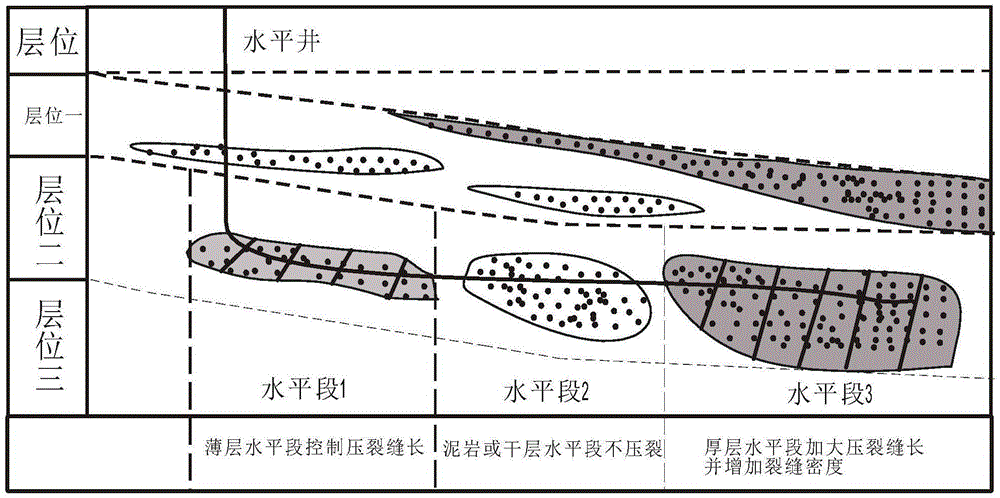 A three-dimensional fracturing design method for horizontal wells in tight sandstone reservoirs