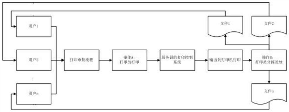 Rapid batch printing and auxiliary sorting system