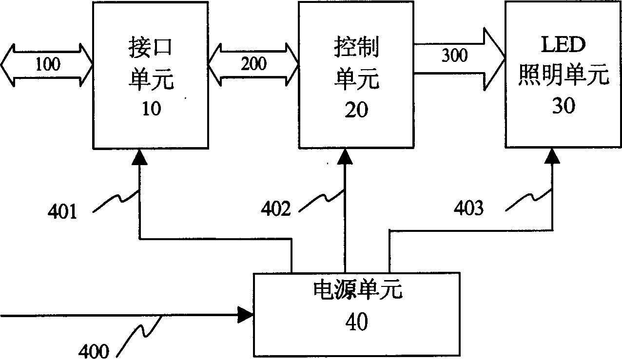 Non-linear pulse-width modulation PWM control device