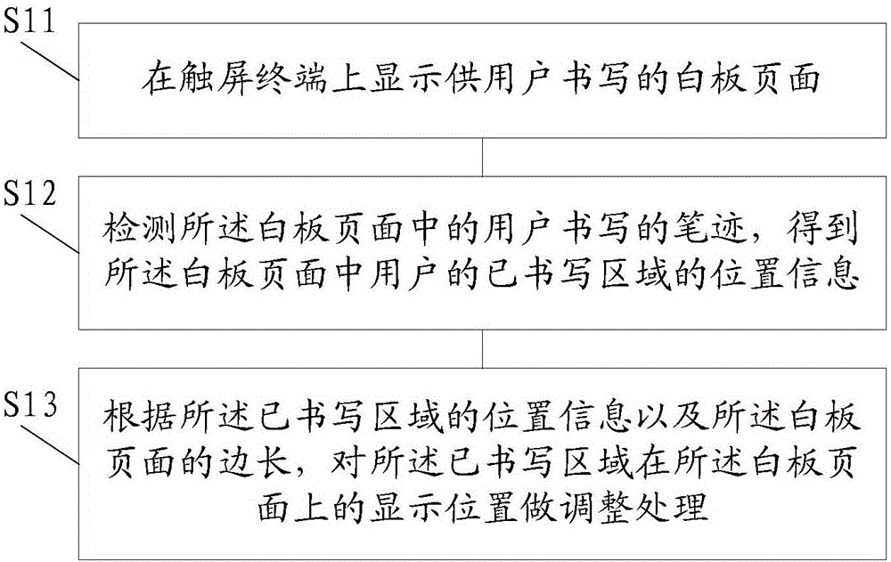 Handwriting display method and device