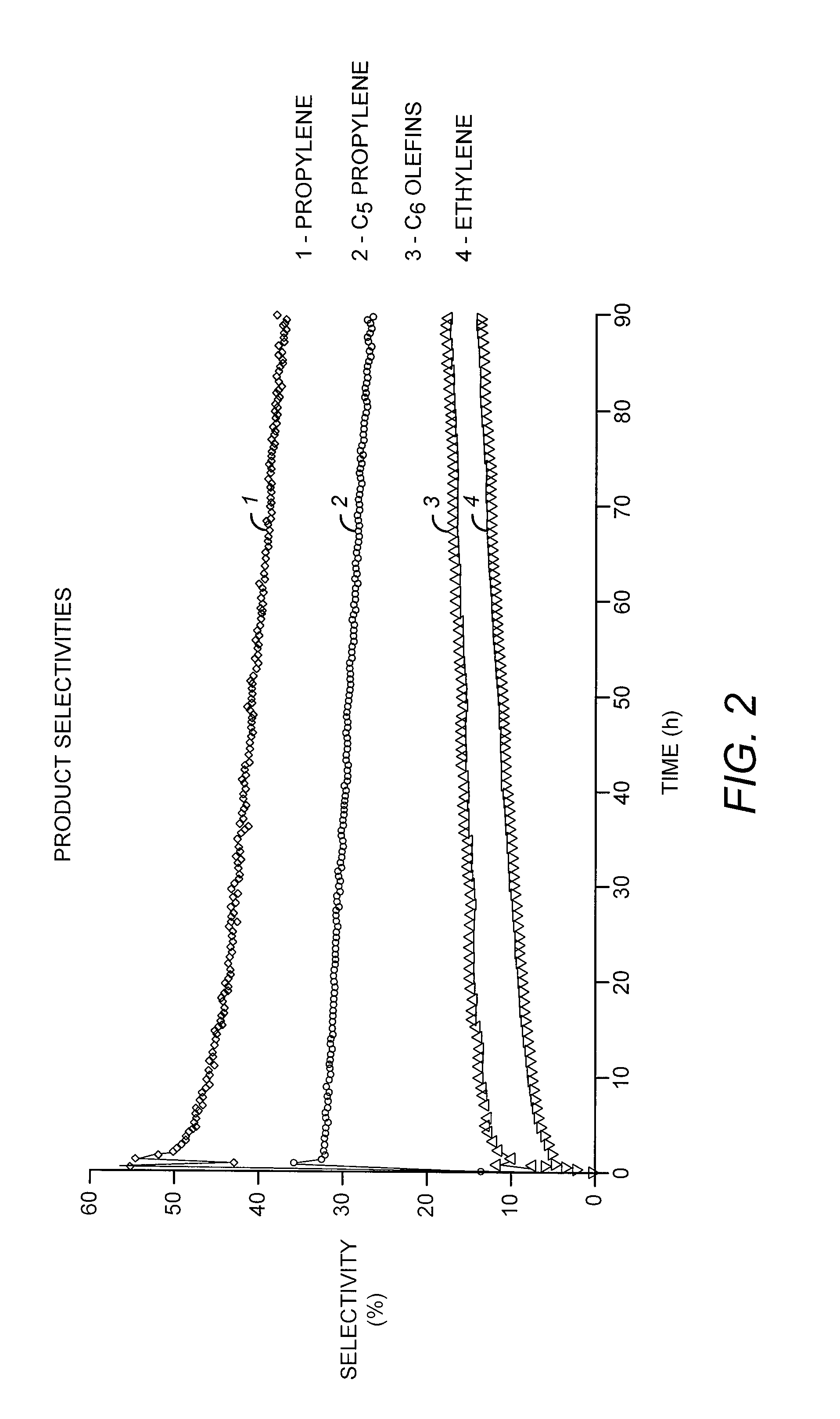 Conversion of Butylene to Propylene Under Olefin Metathesis Conditions