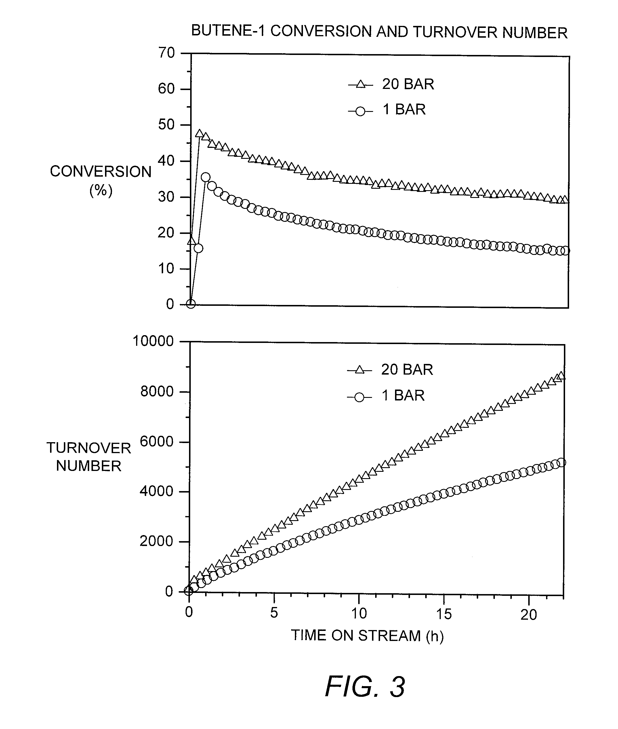 Conversion of Butylene to Propylene Under Olefin Metathesis Conditions