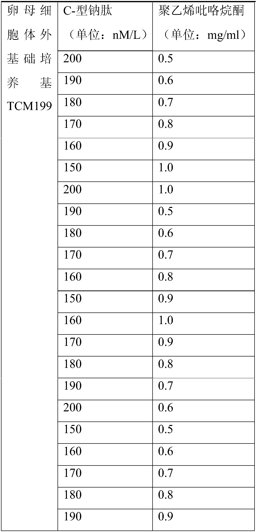 Ovine oocyte in-vitro double-phase maturation method, pre-incubation liquid for ovine oocyte in-vitro double-phase maturation and kit