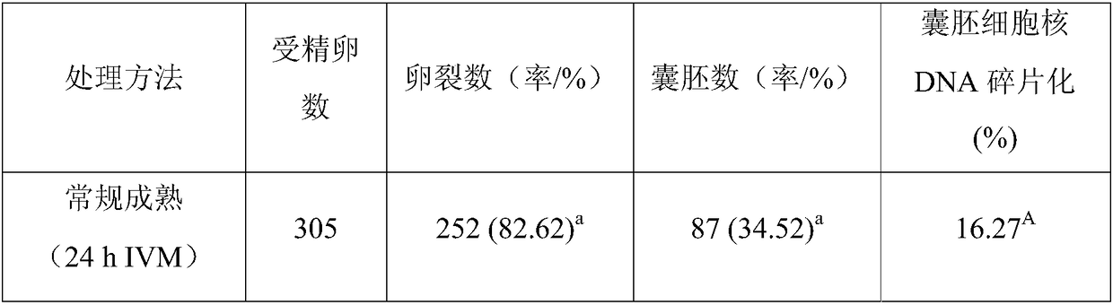 Ovine oocyte in-vitro double-phase maturation method, pre-incubation liquid for ovine oocyte in-vitro double-phase maturation and kit