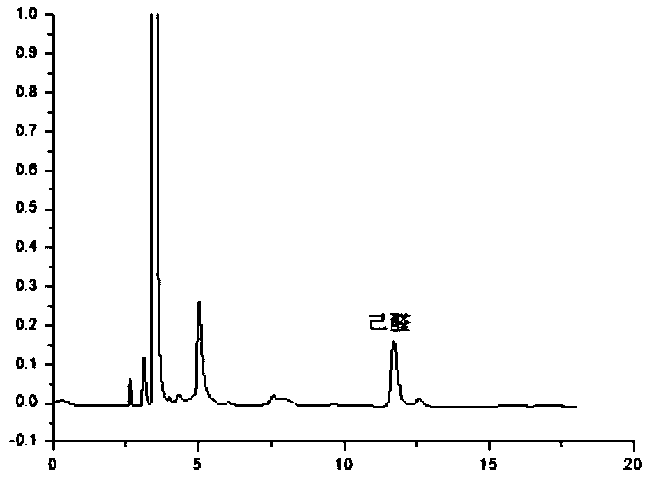 Method for measuring doped gutter oil in edible vegetable oil