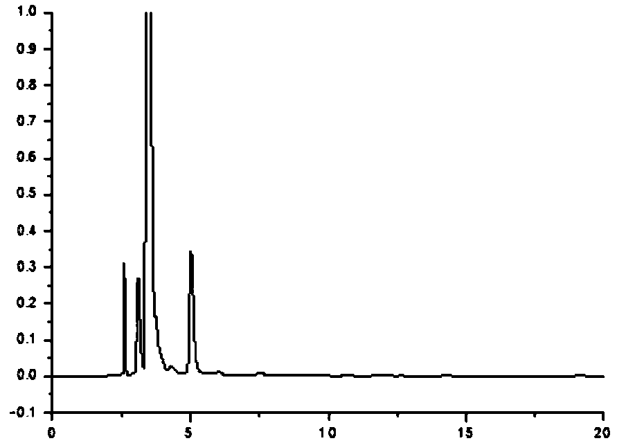 Method for measuring doped gutter oil in edible vegetable oil