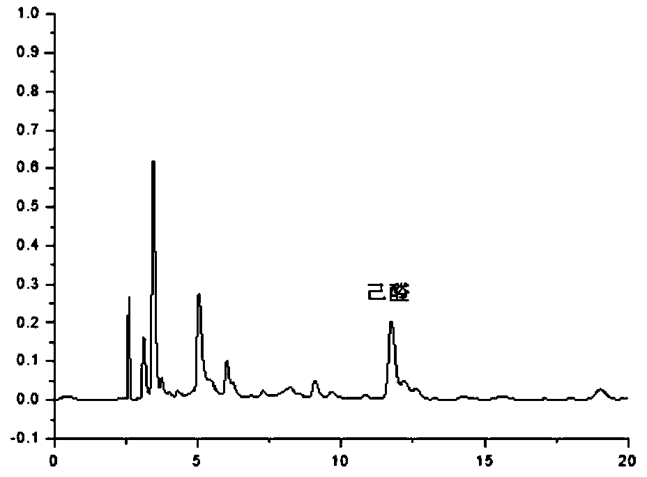 Method for measuring doped gutter oil in edible vegetable oil